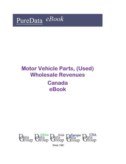 Motor Vehicle Parts, (Used) Wholesale Revenues in Canada Hassle-Free Returns