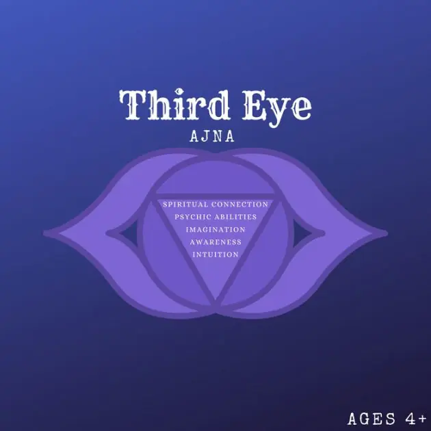 Money Back Guarantee Exploring the Inner World: The Wonders of the Third Eye