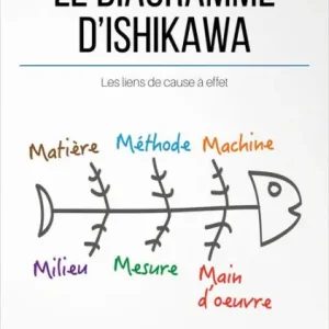 Le diagramme d'Ishikawa: Les liens de cause à effet Must Have