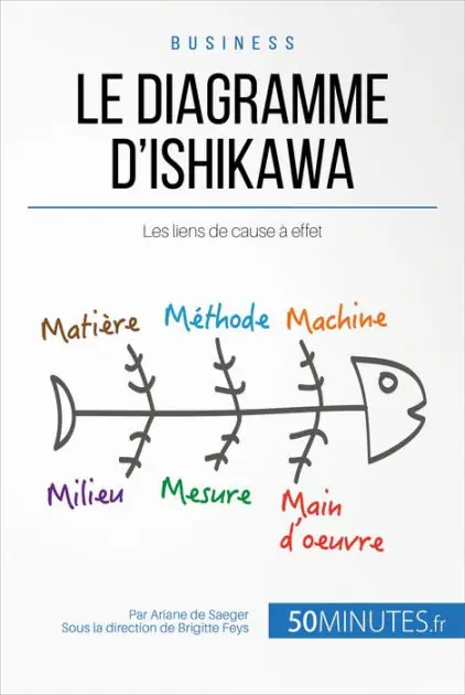 Le diagramme d'Ishikawa: Les liens de cause à effet Must Have
