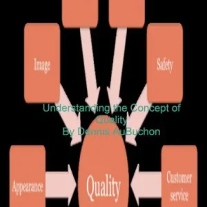 Direct From Factory Understanding the Concept of Quality