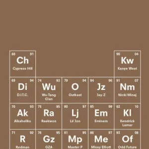 Bargain The Periodic Table of HIP HOP