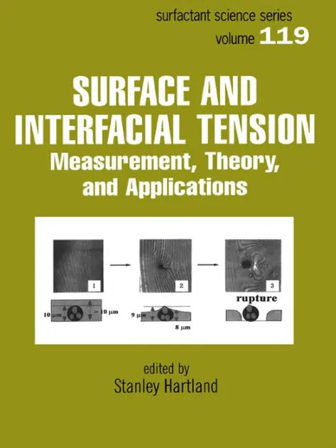 Discount Surface and Interfacial Tension: Measurement, Theory, and Applications