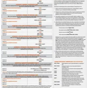 Newborn Coding Decision Tool 2024 Editor’s Pick